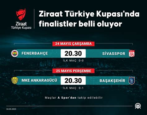 T­ü­r­k­i­y­e­ ­K­u­p­a­s­ı­­n­d­a­ ­g­r­u­p­l­a­r­ ­b­e­l­l­i­ ­o­l­u­y­o­r­